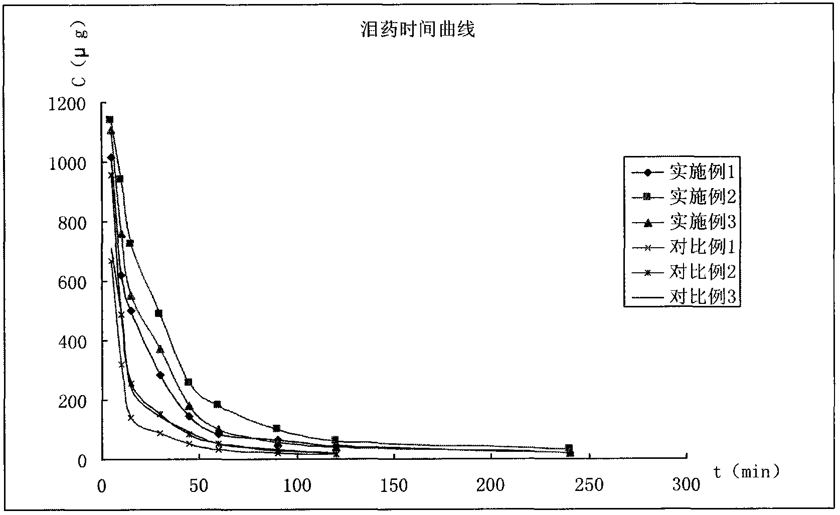 Lomefloxacin hydrochloride eye drops and preparation method and application thereof