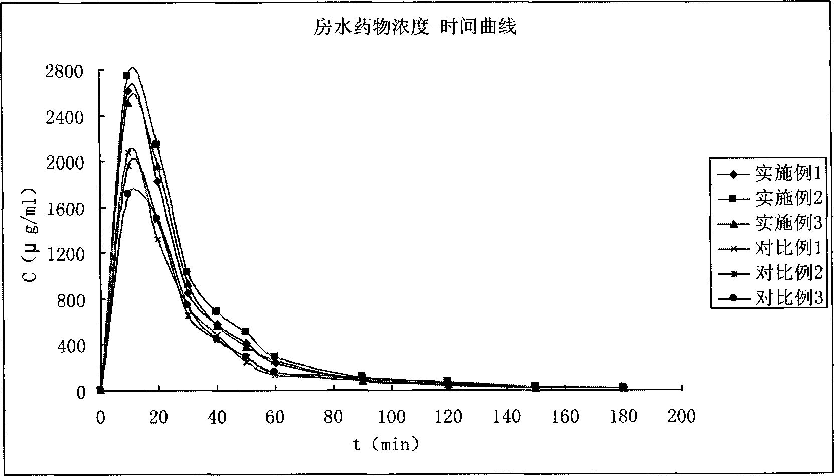 Lomefloxacin hydrochloride eye drops and preparation method and application thereof