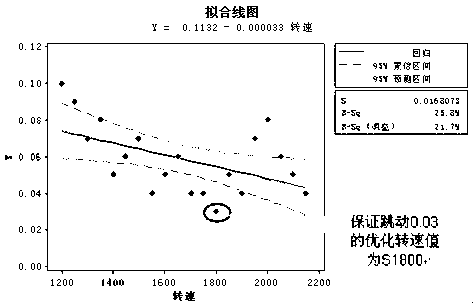 Method for machining high-accuracy special profile of elongated rod