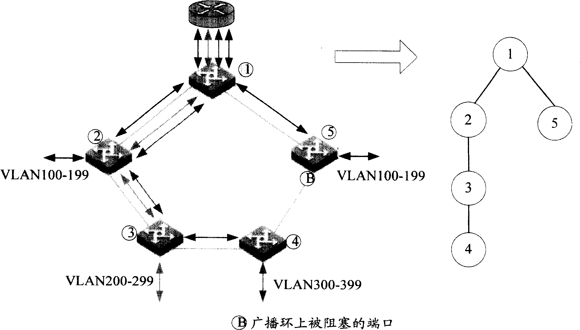 Method and system for deciding bridge role