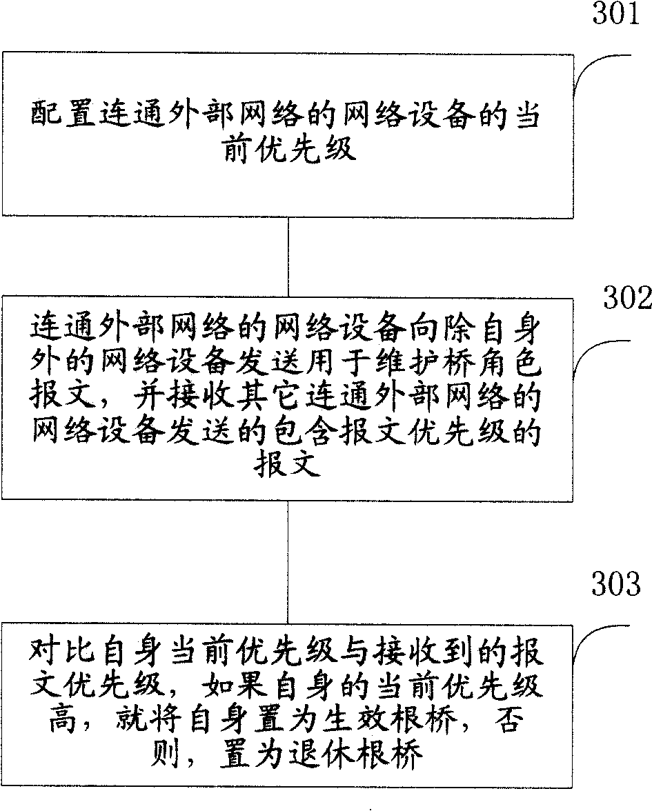 Method and system for deciding bridge role