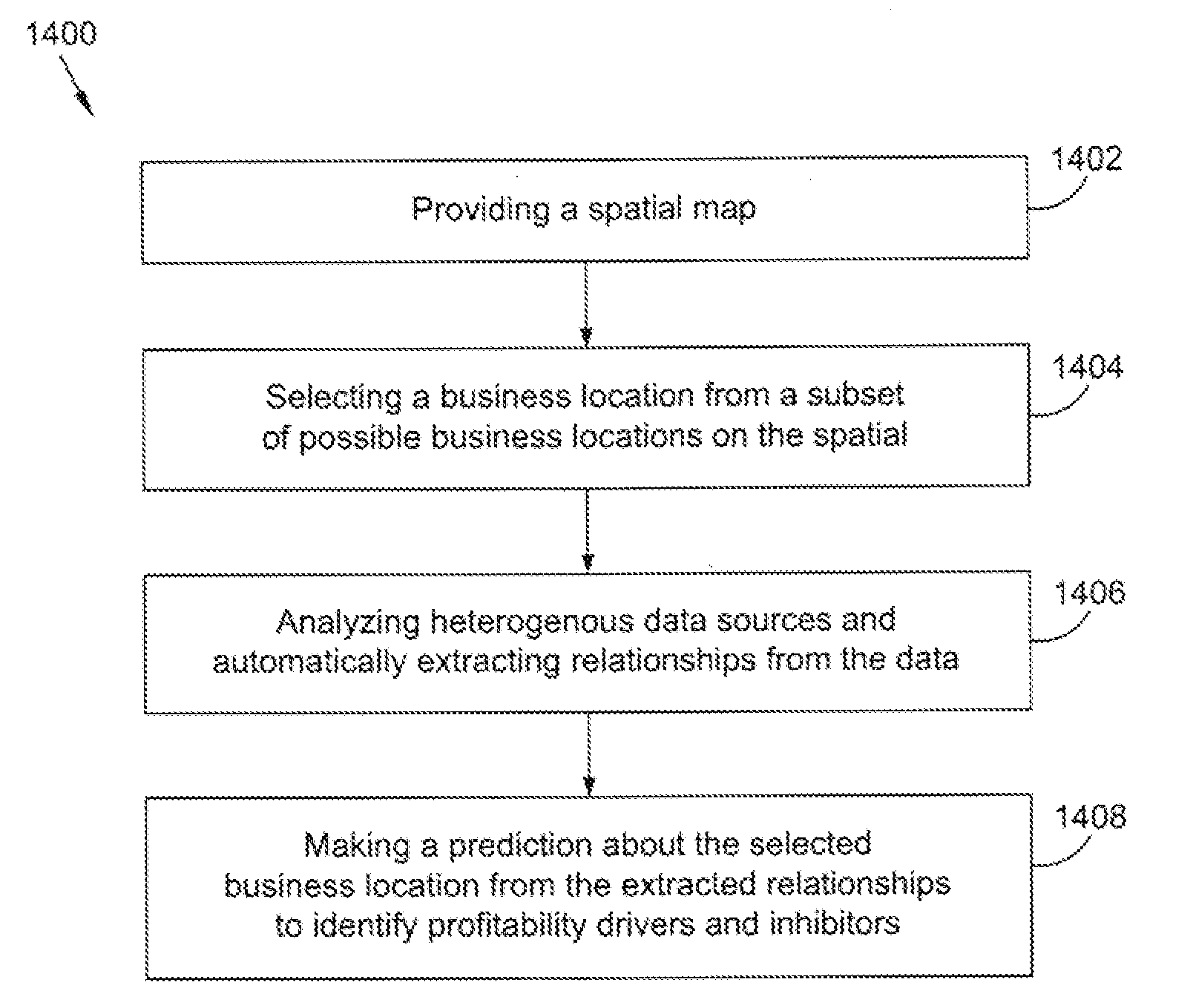 Method and system utilizing online analytical processing (OLAP) for making predictions about business locations