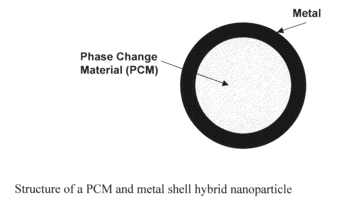 Hybrid nanoparticles