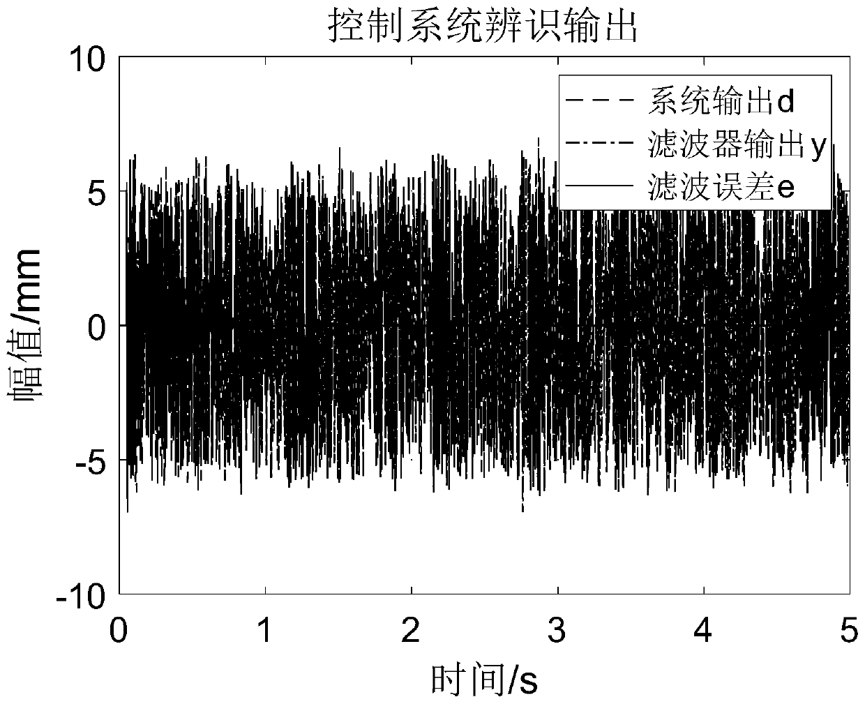 Aero-engine nonlinear control system modeling method