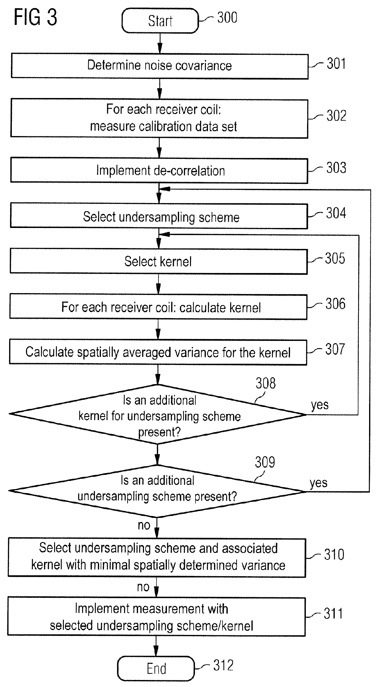 Method to select an undersampling scheme for magnetic resonance imaging, and magnetic resonance imaging method and system using such a selected undersampling scheme