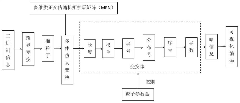 Constructing device for dark information