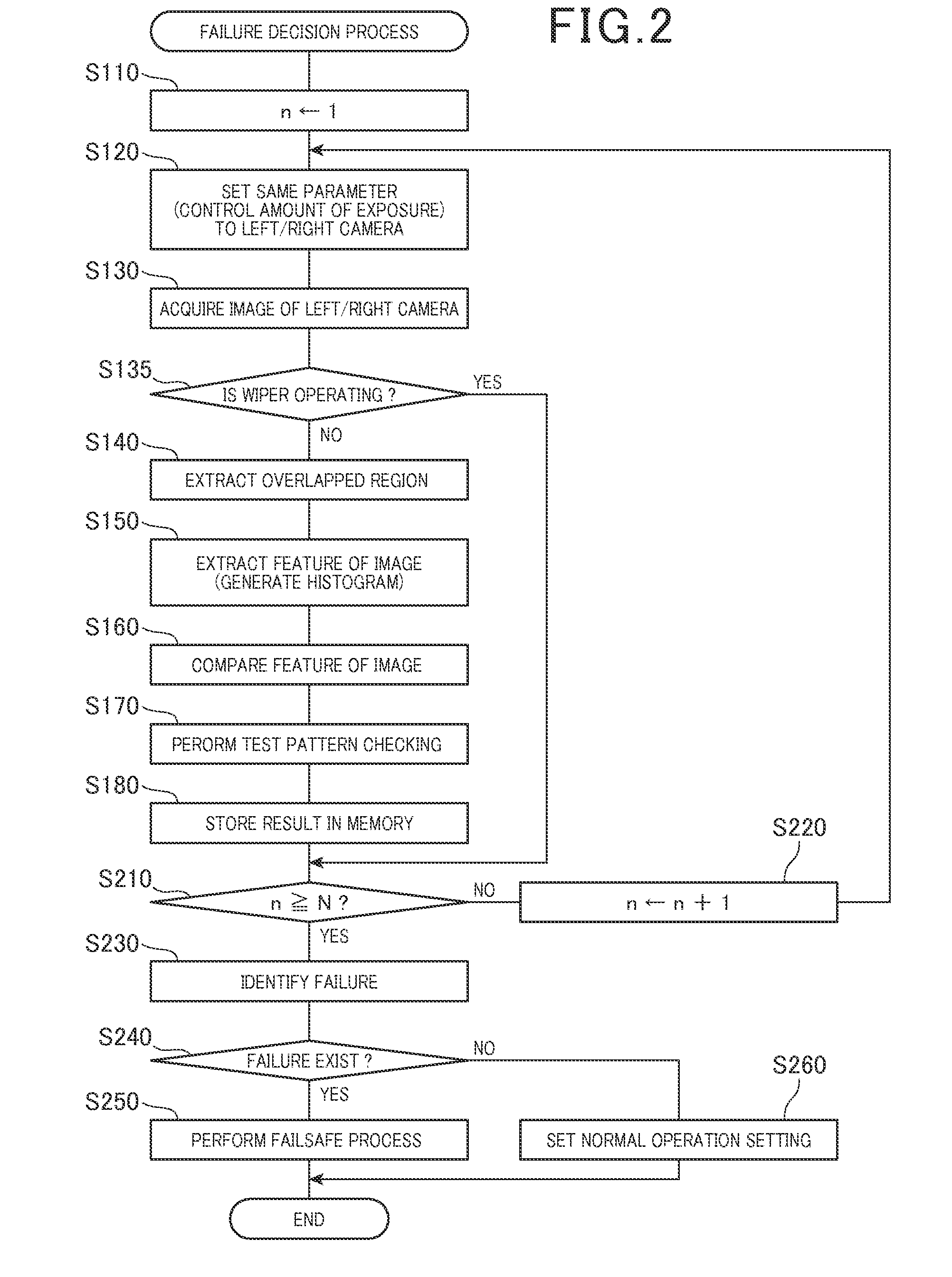 Failure detection apparatus and failure detection program