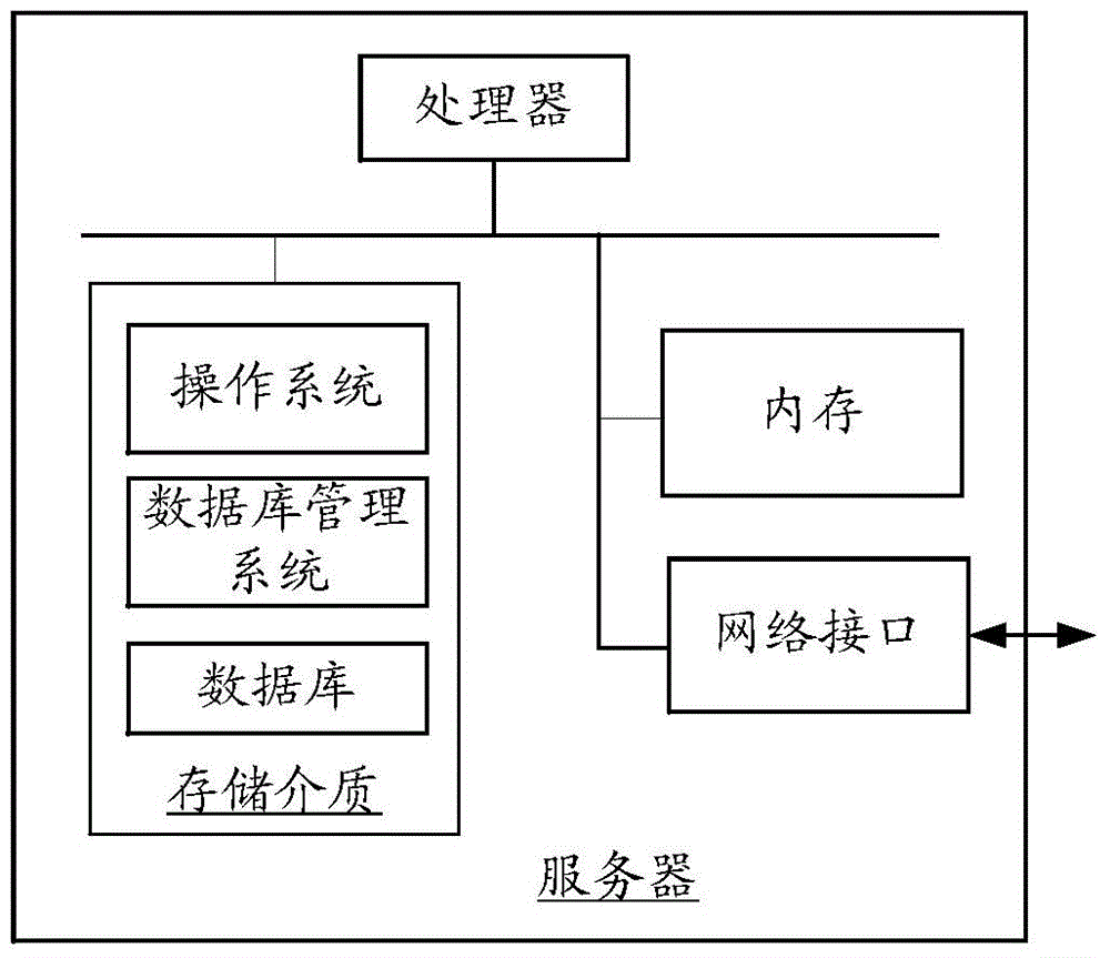 Real-time data statistic method and device