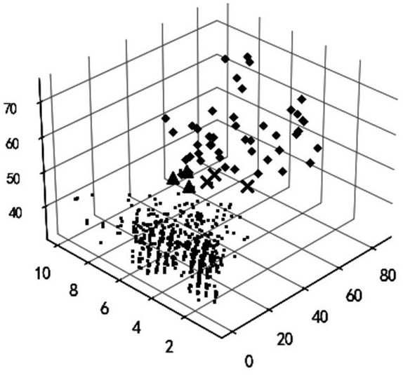 Hail recognition method under multi-dimensional radar data based on semi-supervised learning