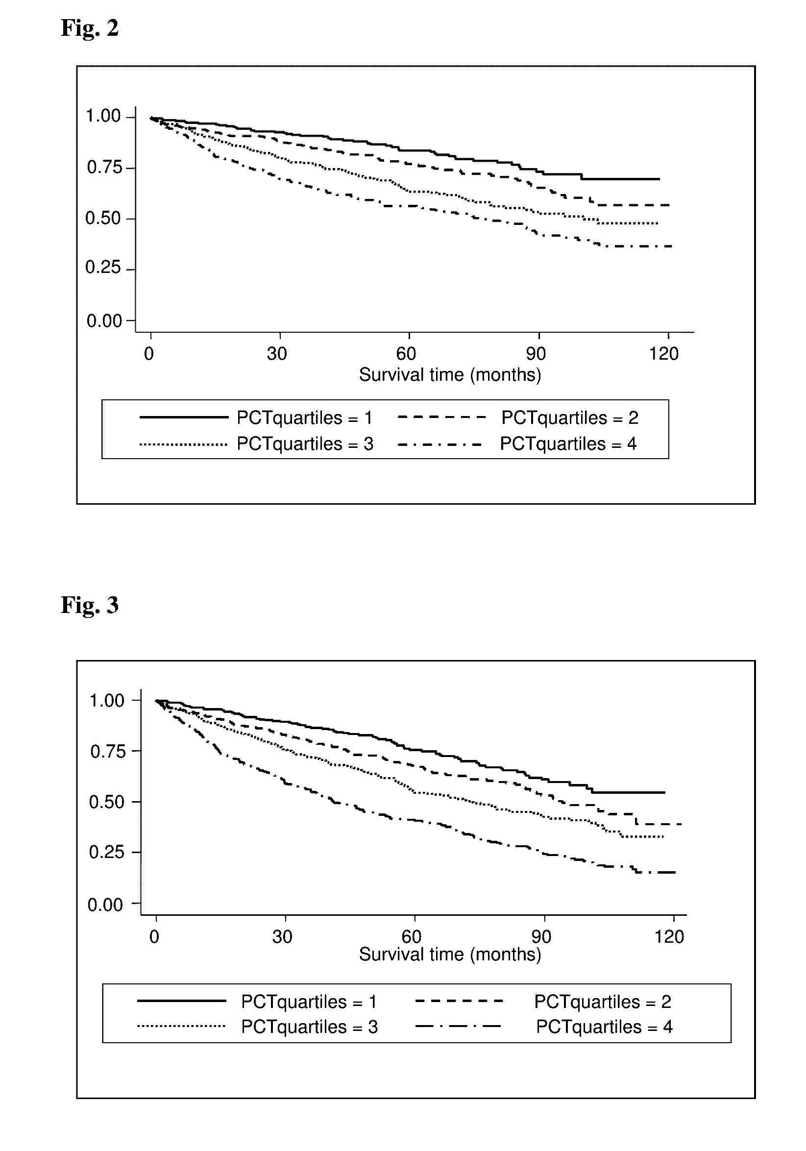 Prognosis of adverse events in patients with suspected chronic heart failure