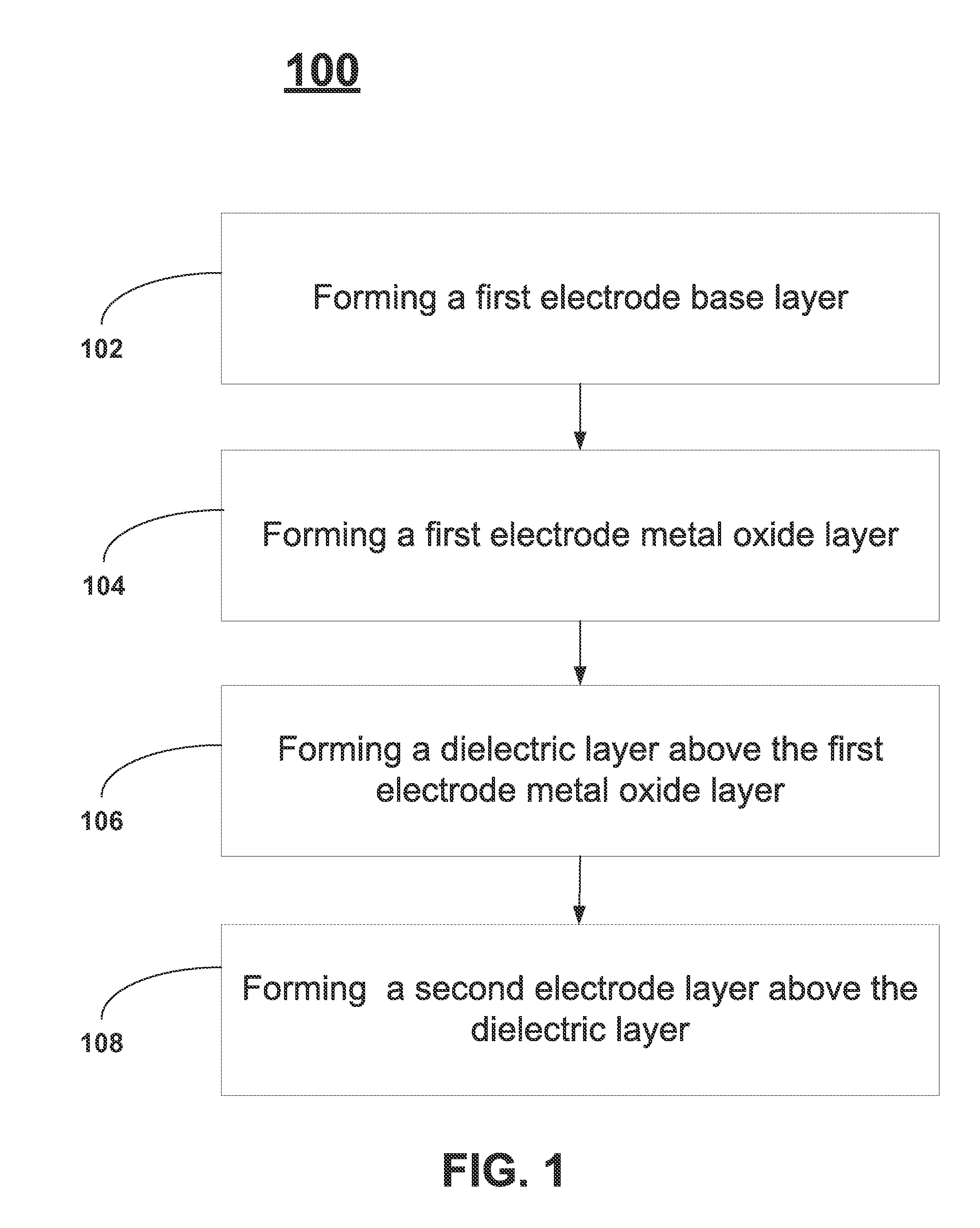 Methods to Improve Leakage for ZrO2 Based High K MIM Capacitor