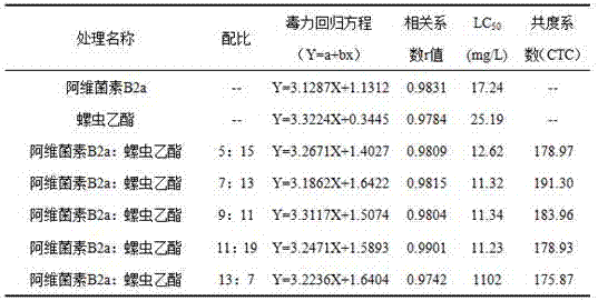 Insecticidal composition containing spirotetramat