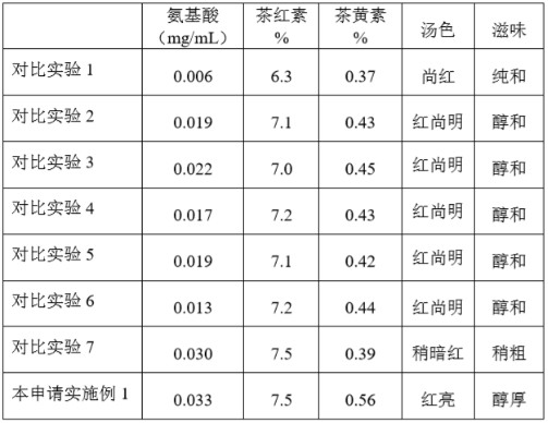 Method for preparing flavored black tea