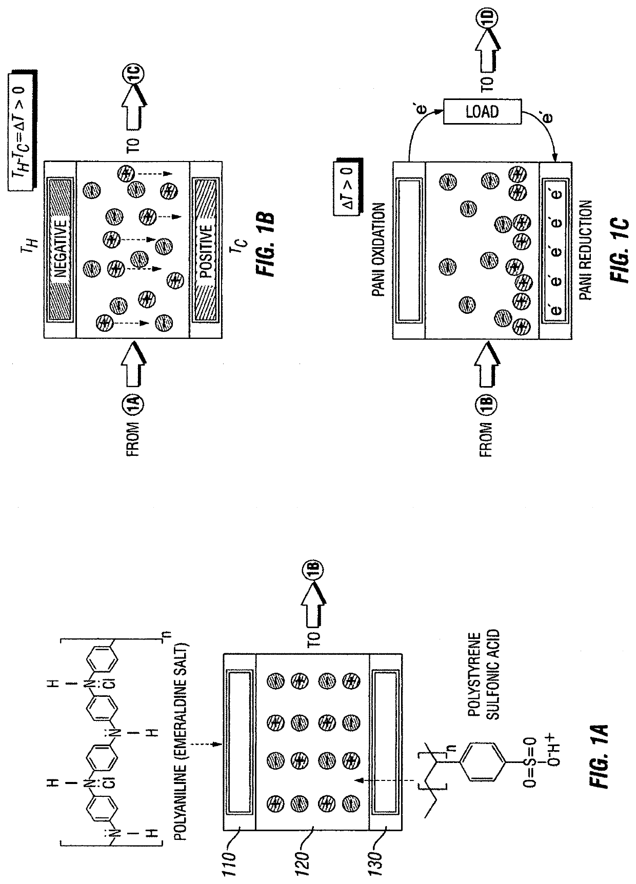 Thermally self-chargeable flexible energe storage device and method of forming and operating the same