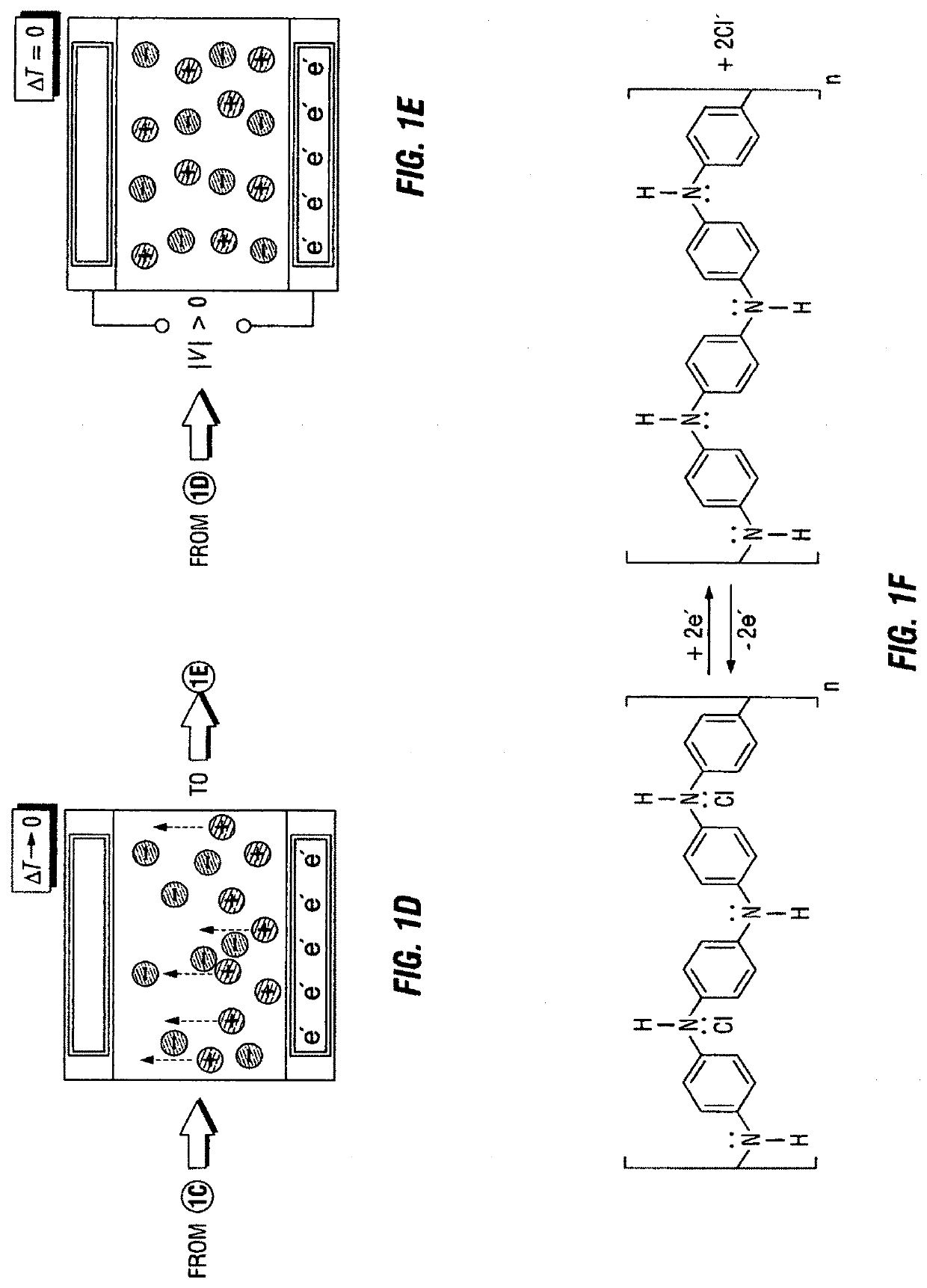 Thermally self-chargeable flexible energe storage device and method of forming and operating the same