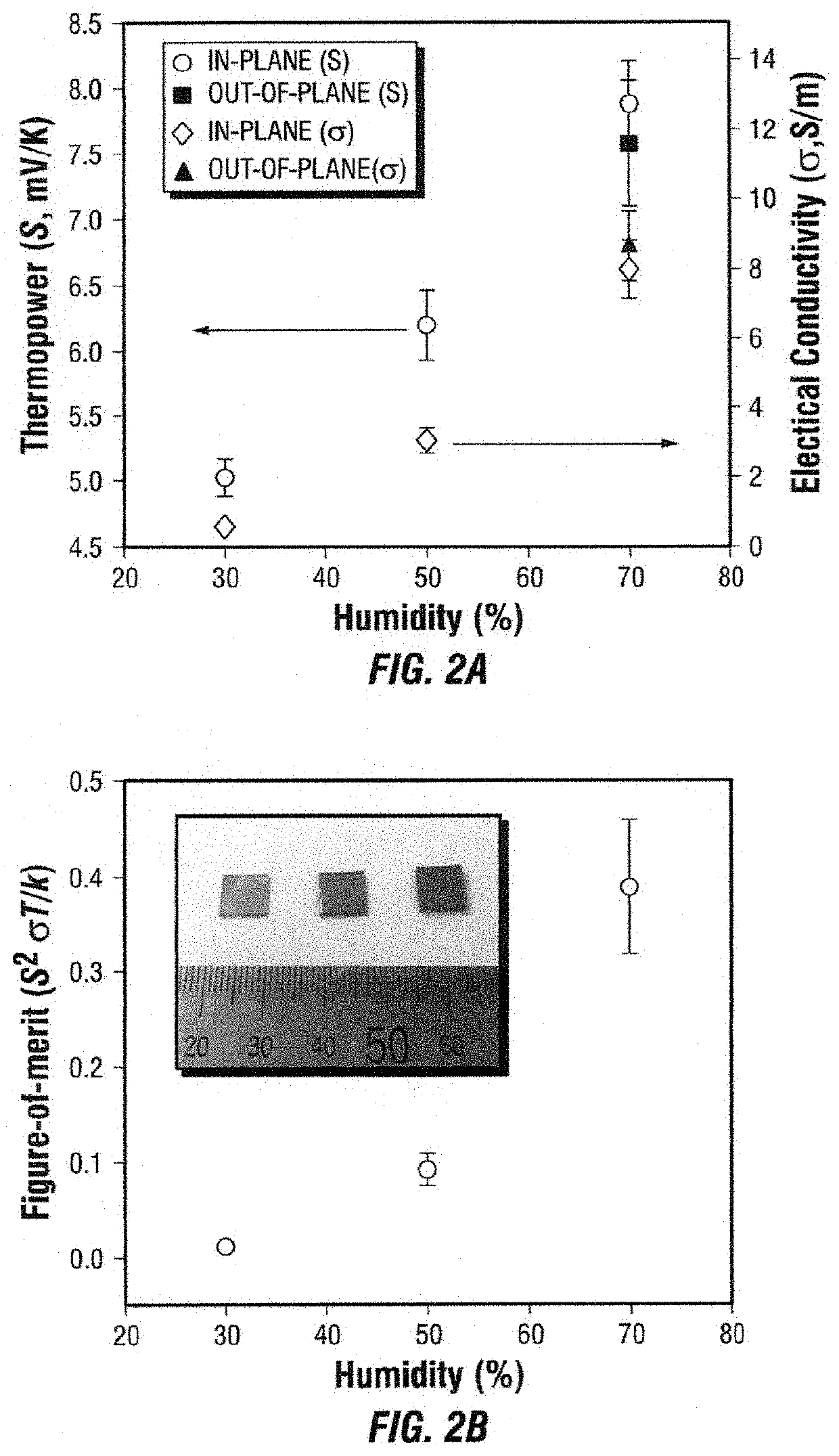 Thermally self-chargeable flexible energe storage device and method of forming and operating the same