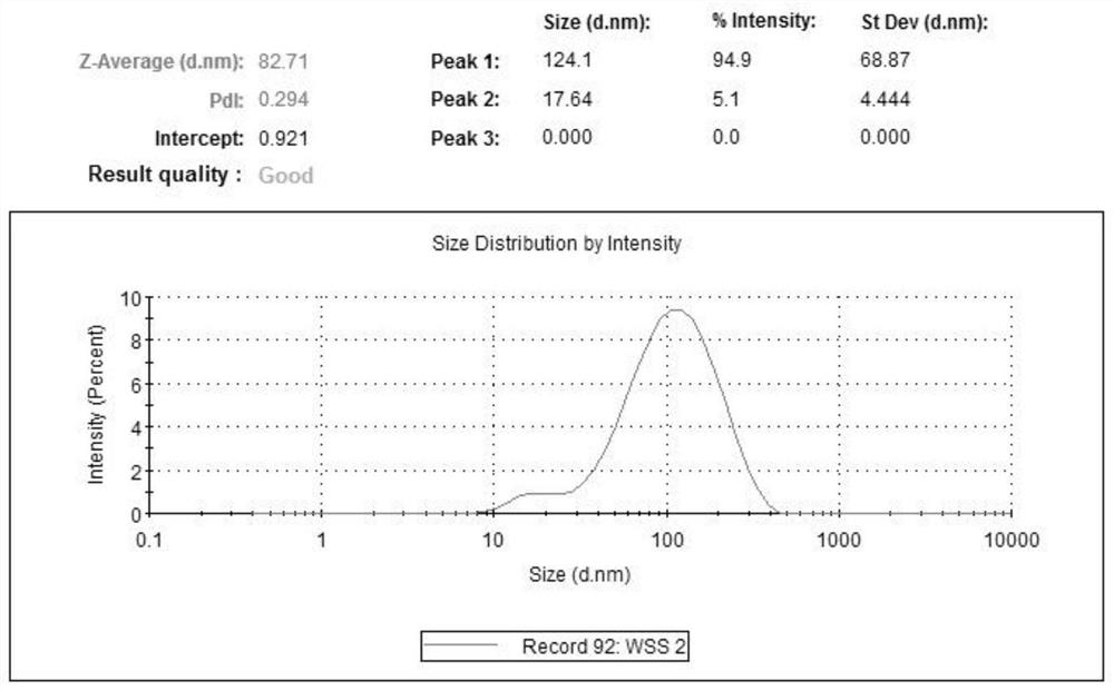 Zeaxanthine dipalmitate liposome eye drops and preparation method thereof