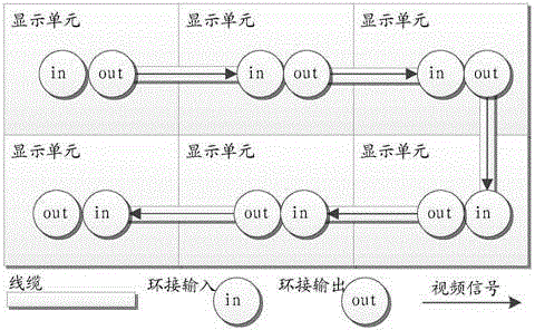 Video signal transmission method and device