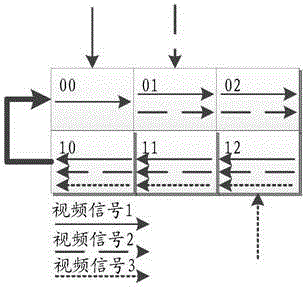 Video signal transmission method and device