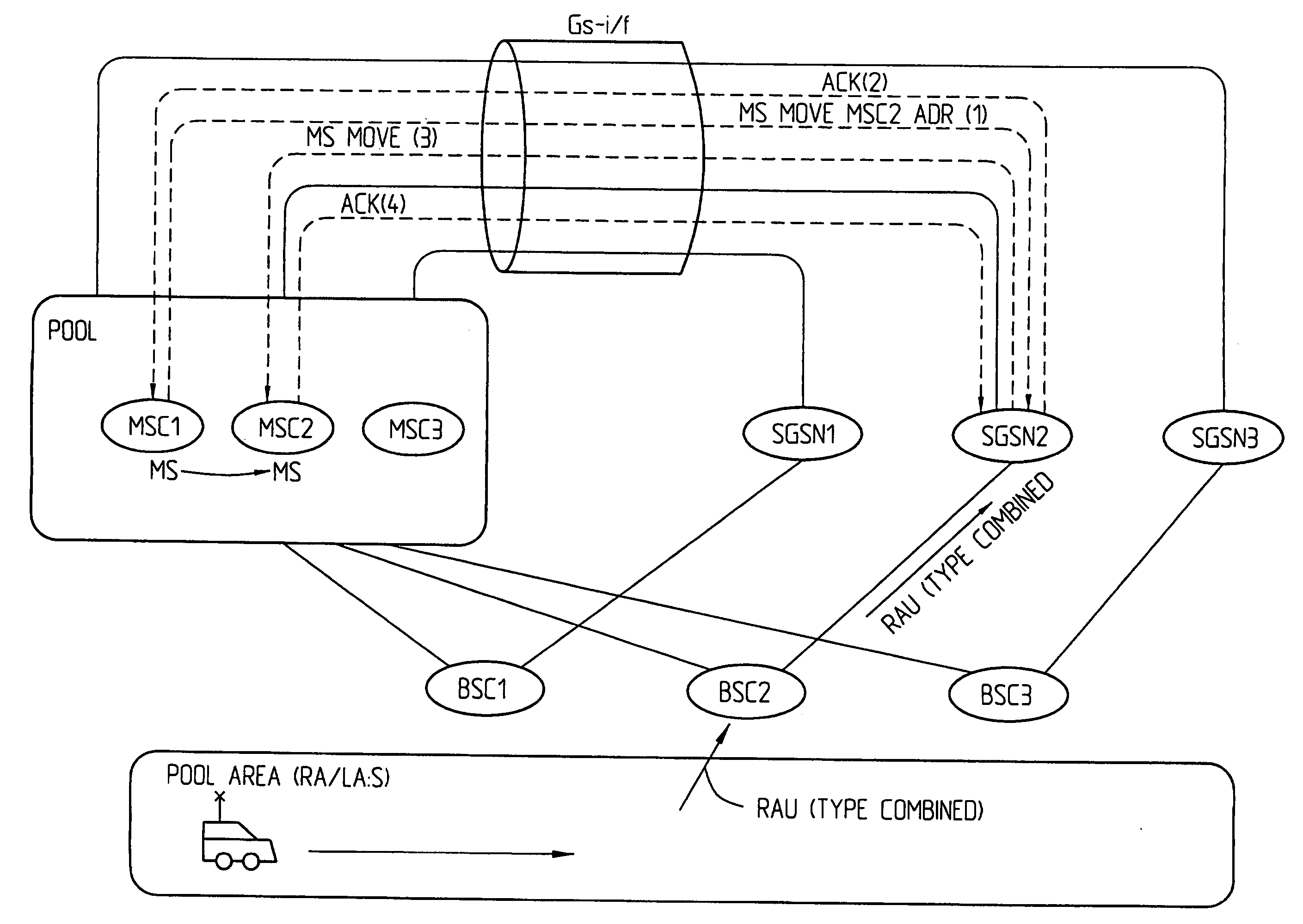 System and method relating to mobility in a mobile communication system