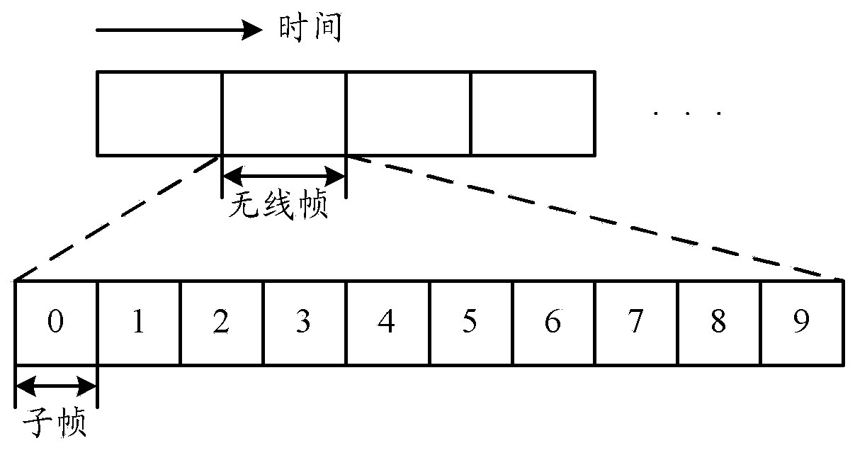 Device discovery method for device-to-device communication, user device, and network side device