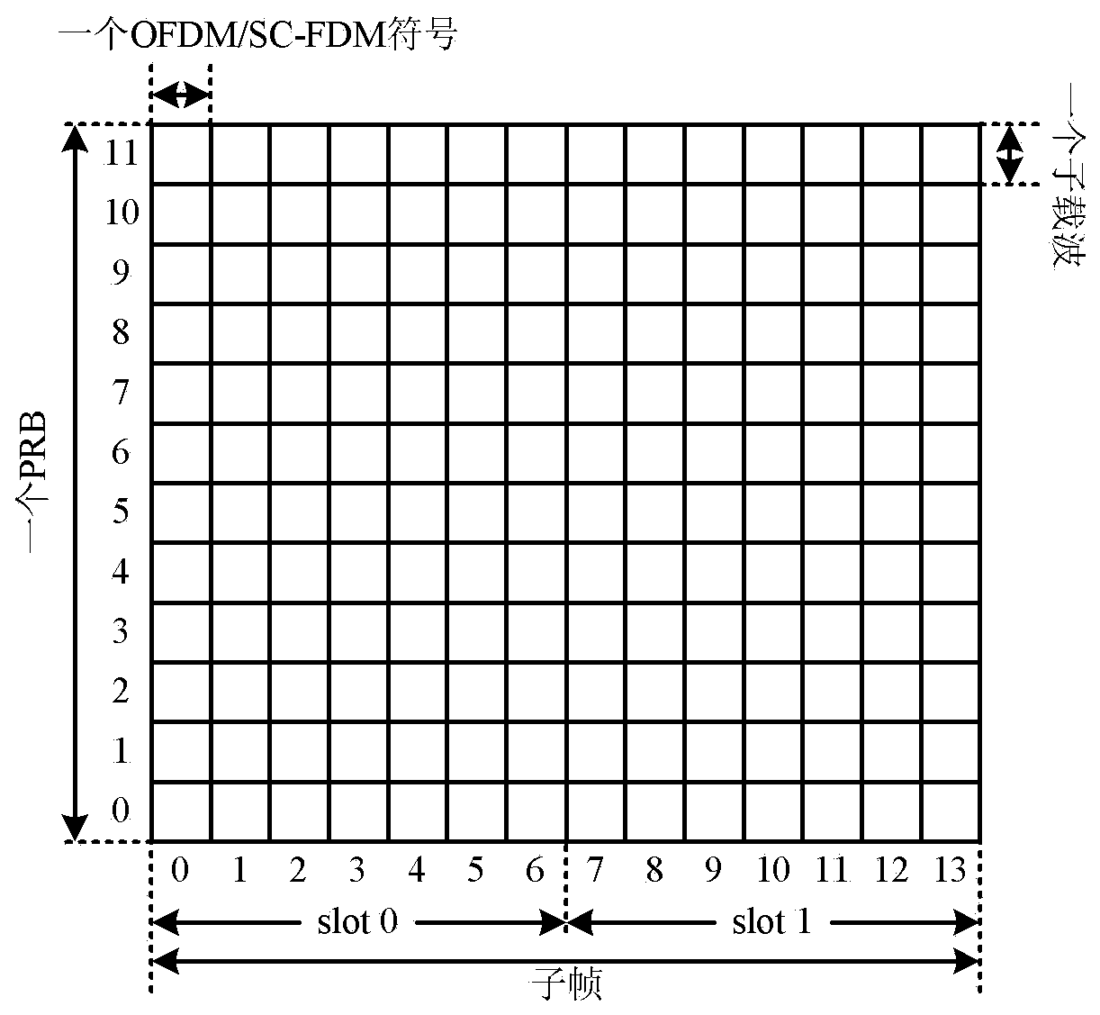 Device discovery method for device-to-device communication, user device, and network side device