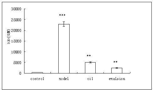 Seabuckthorn seed oil oral emulsion with gastric mucosa protective effect and preparation method and use thereof