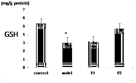 Seabuckthorn seed oil oral emulsion with gastric mucosa protective effect and preparation method and use thereof