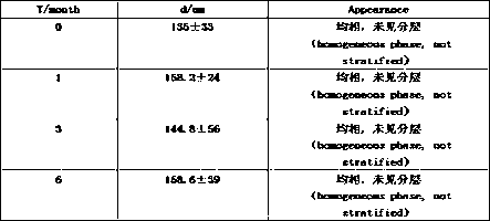 Seabuckthorn seed oil oral emulsion with gastric mucosa protective effect and preparation method and use thereof