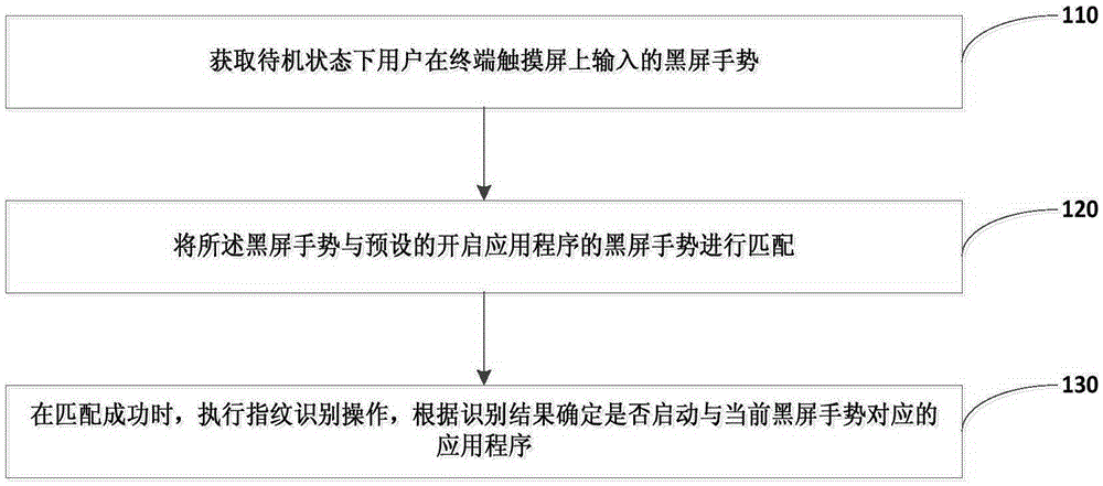 Method and apparatus for preventing erroneous start-up of application in mobile terminal