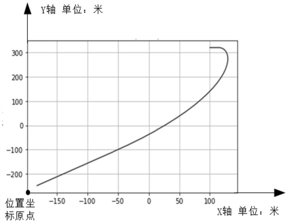 Motion state estimation method and device