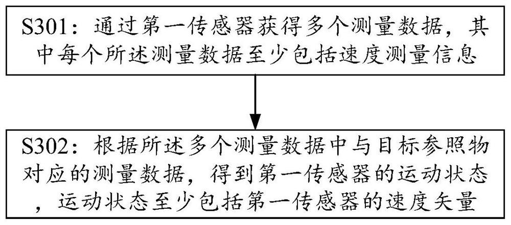 Motion state estimation method and device