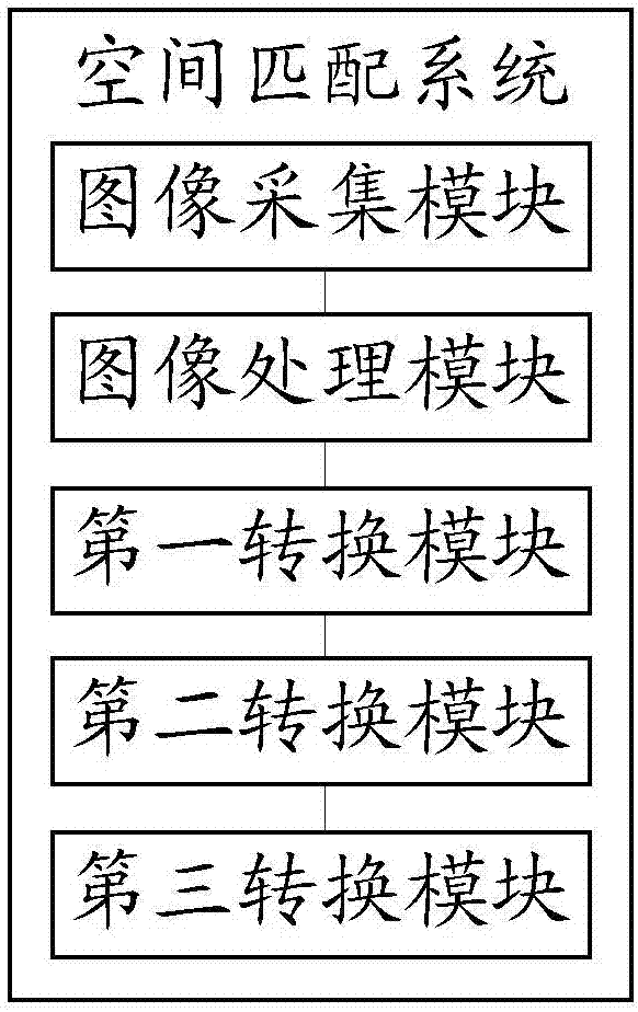 Space matching method and system for mixed reality equipment