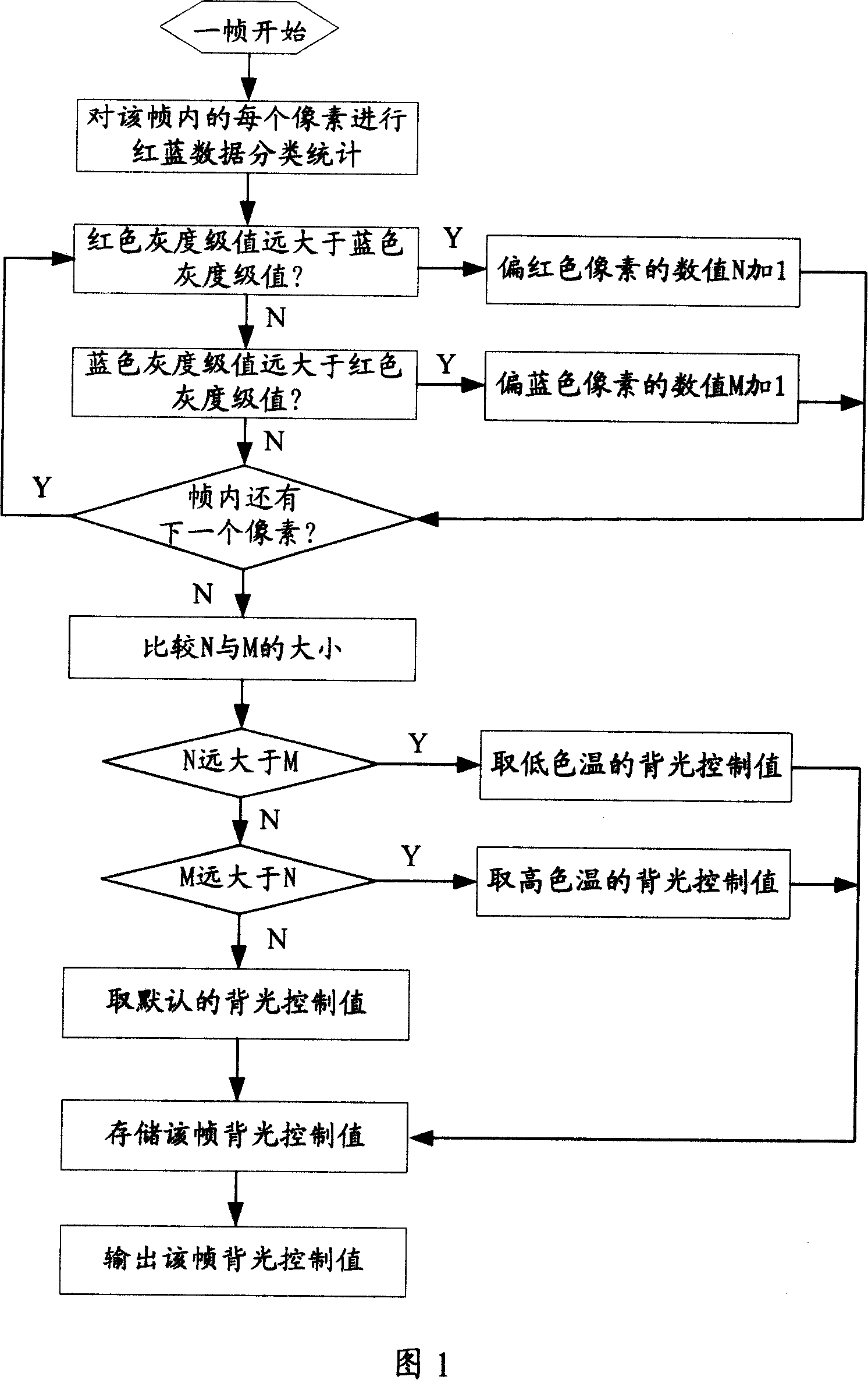 Color temperature dynamic regulation method