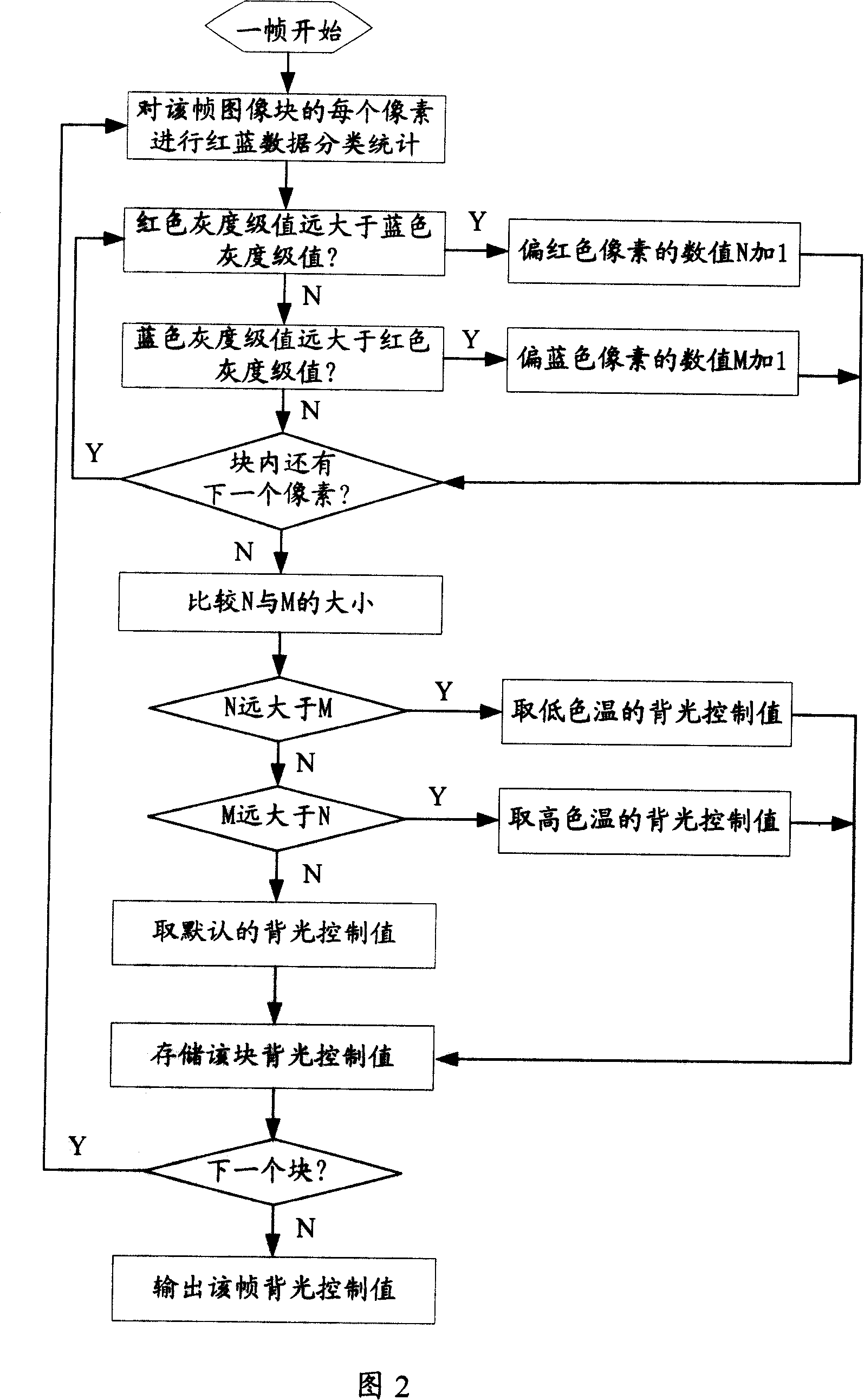 Color temperature dynamic regulation method