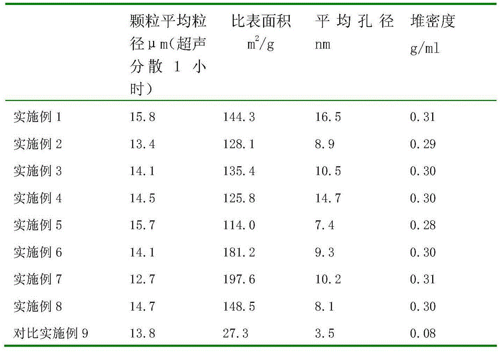 Terpolymer carrier and preparation method thereof