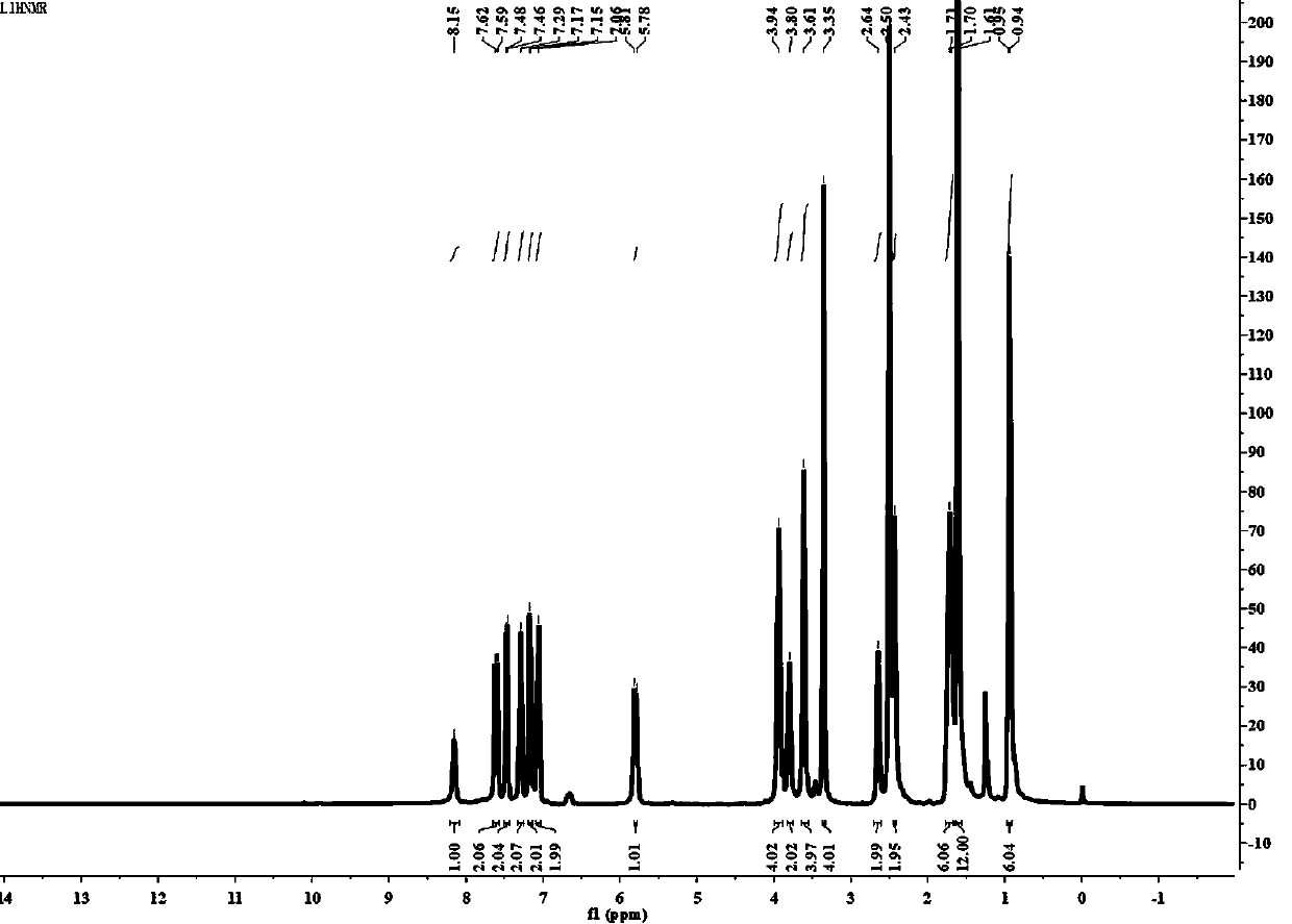 IR780 double-targeted near-infrared fluorescent probe preparation method and application on tumor diagnosis and treatment