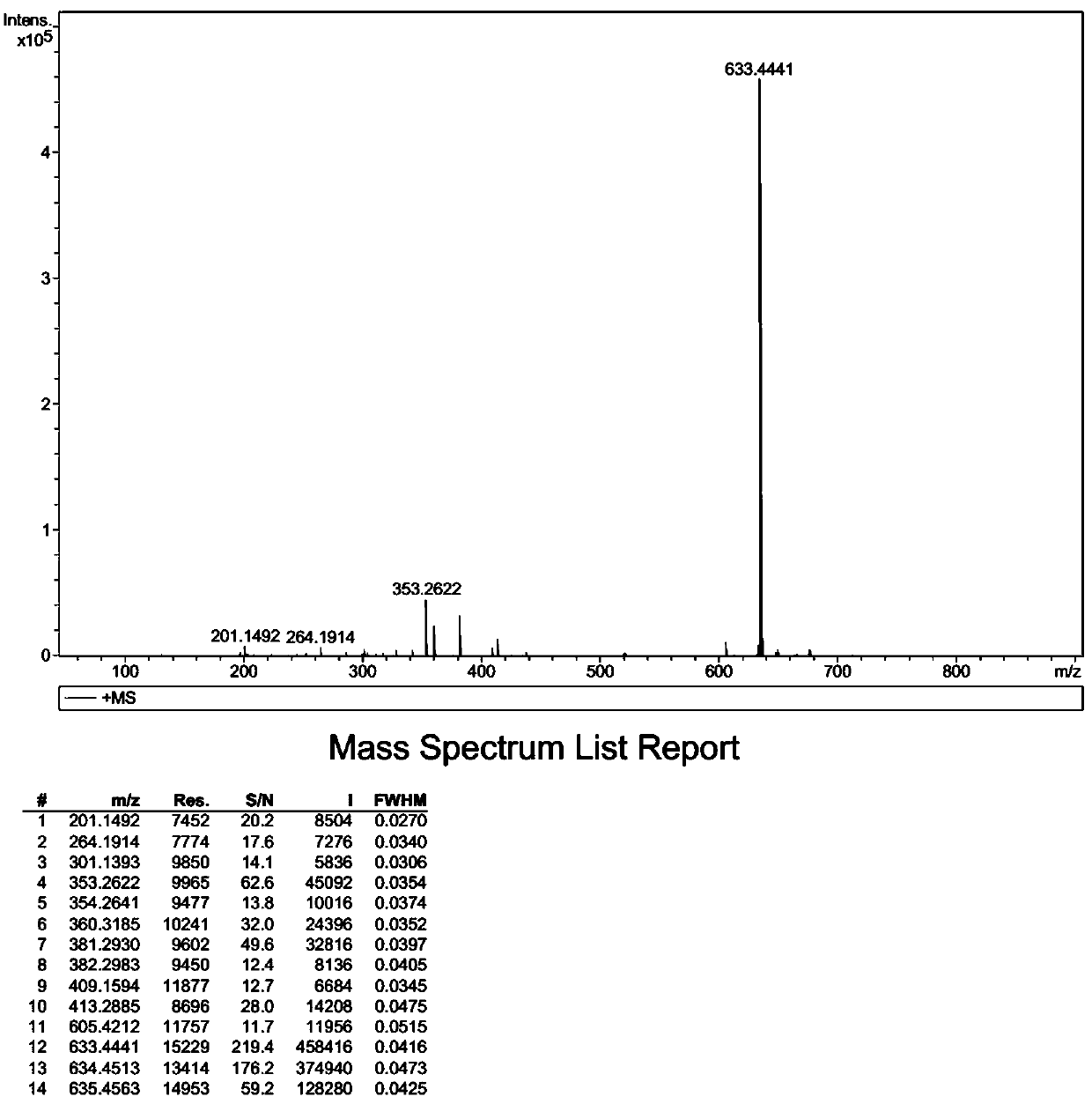 IR780 double-targeted near-infrared fluorescent probe preparation method and application on tumor diagnosis and treatment