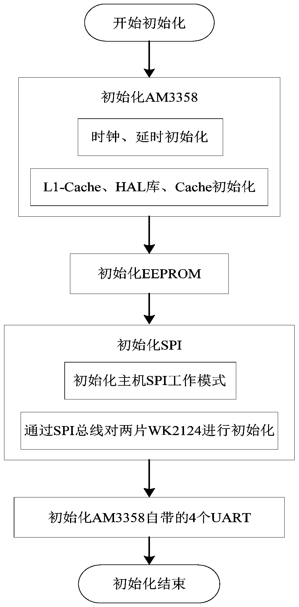 Information real-time interaction terminal based on embedded system