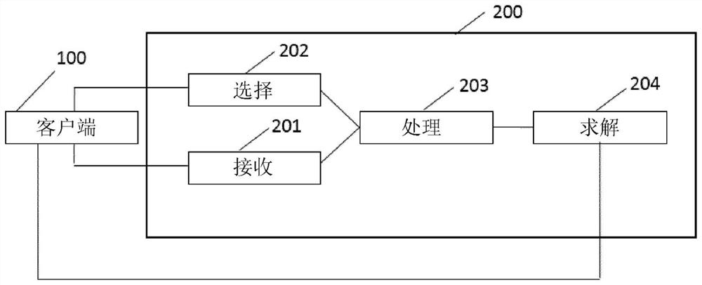 System and method for simulating chemical or biochemical process