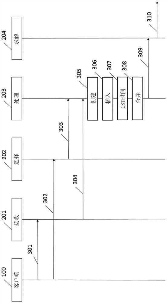 System and method for simulating chemical or biochemical process