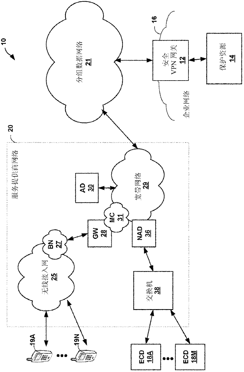 VPN network client for mobile device having fast reconnect