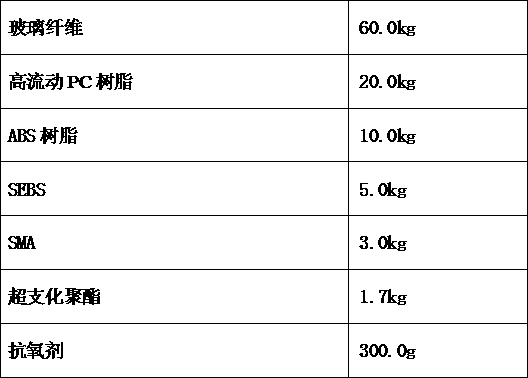 Efficient enhanced flame-retardant functional master batch for direct injection molding of PC-ABS alloy and preparation method of functional master batch