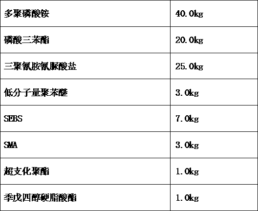 Efficient enhanced flame-retardant functional master batch for direct injection molding of PC-ABS alloy and preparation method of functional master batch