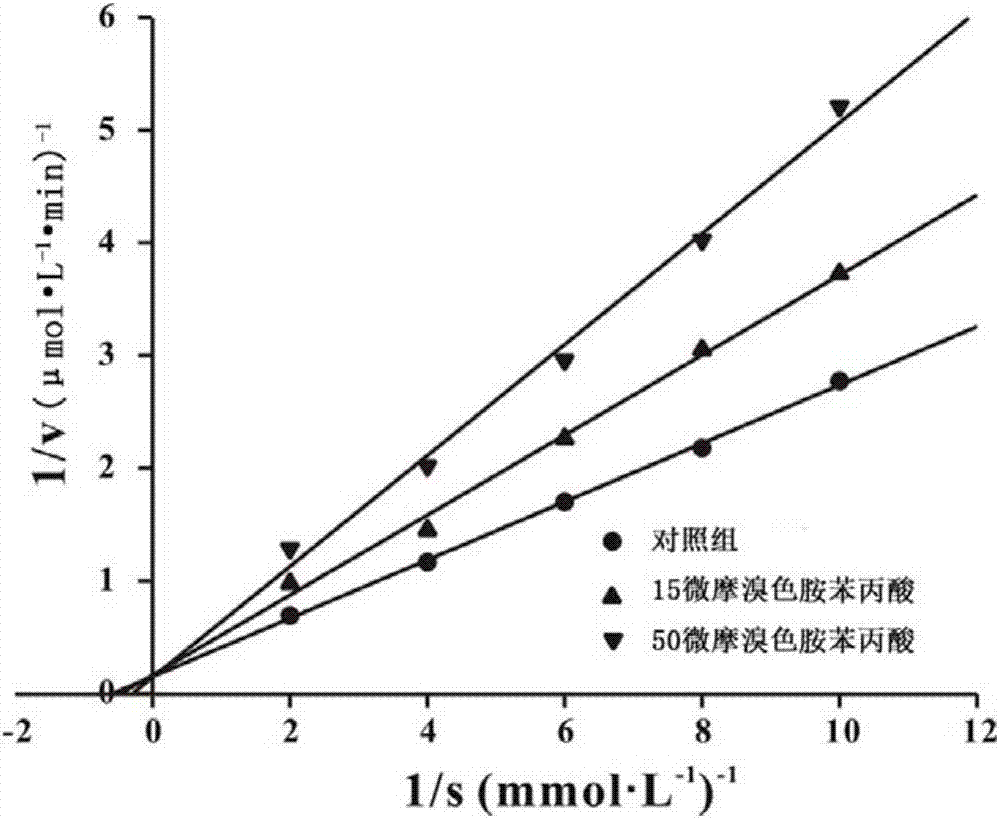 6-bromotryptamine derivative as well as preparation method and application thereof