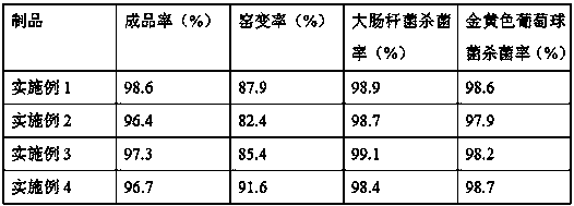 Health-preserving and anti-bacterial Nixing pottery product and processing method thereof