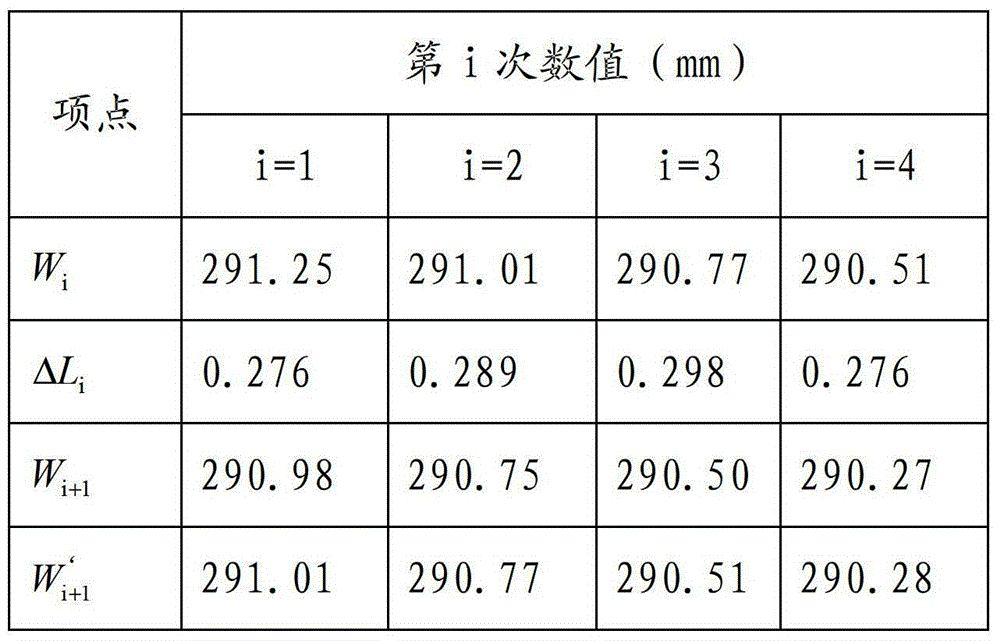 Tangential feeding hobbing method for hobbing machine