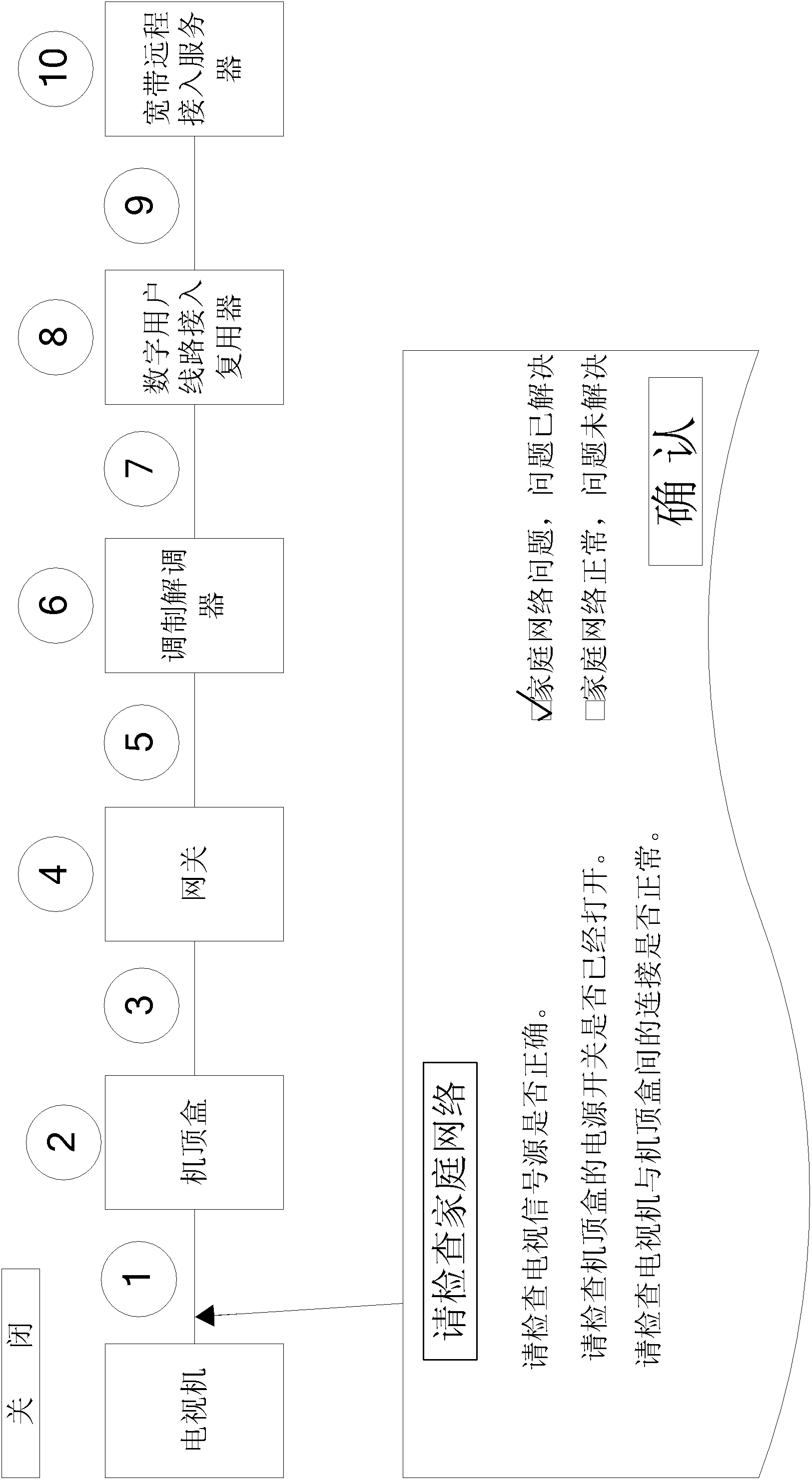 Method and device for preprocessing network television fault