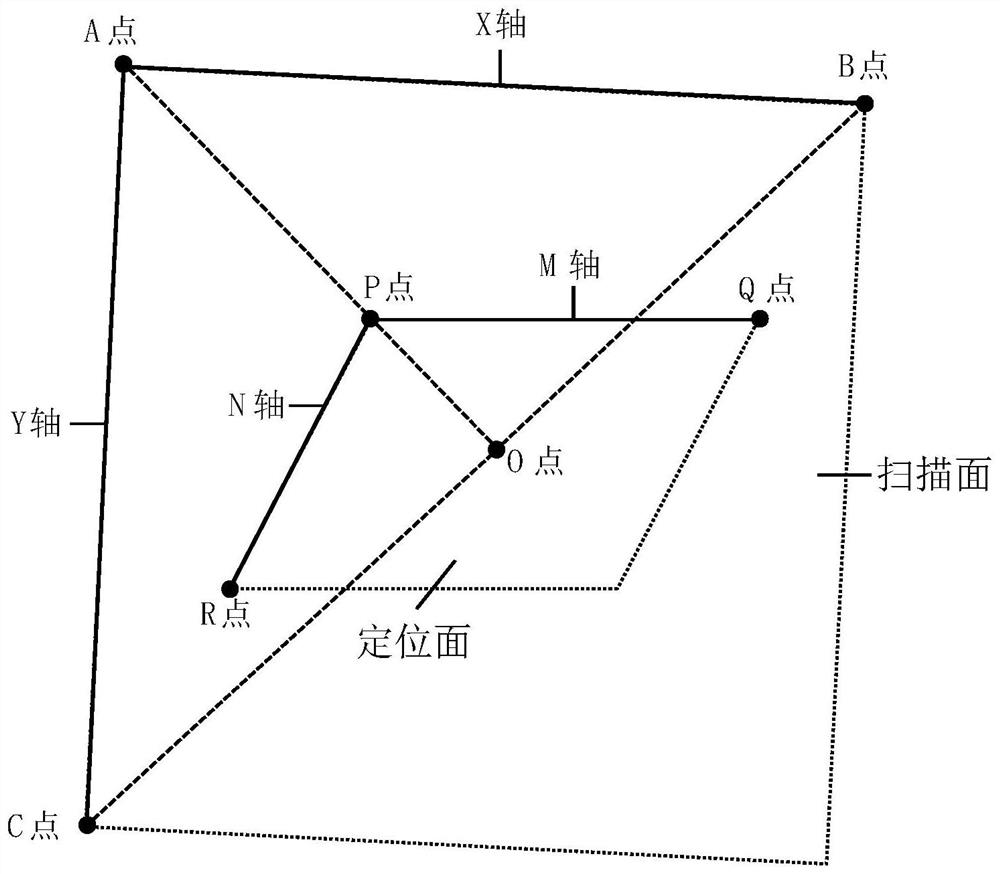 Heart three-dimensional positioning method based on MR horizontal axis image segmentation