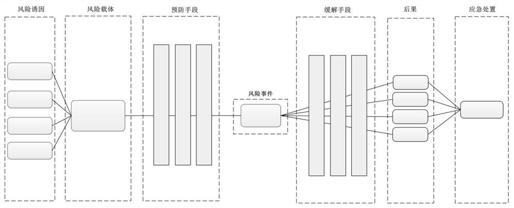 Cascade hydropower station coupling risk dynamic identification method